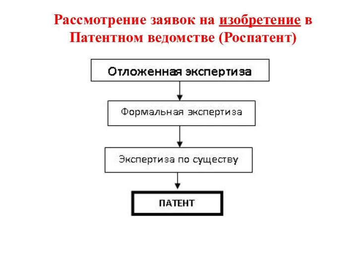 Рассмотрение заявок на изобретение в Патентном ведомстве (Роспатент)