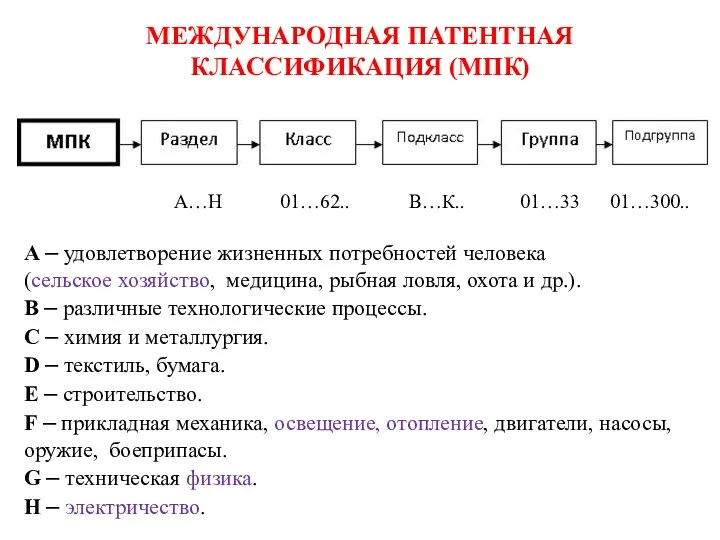 МЕЖДУНАРОДНАЯ ПАТЕНТНАЯ КЛАССИФИКАЦИЯ (МПК) А…Н 01…62.. В…К.. 01…33 01…300.. A – удовлетворение жизненных