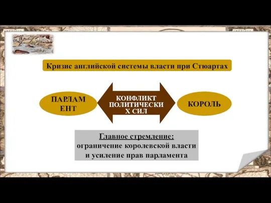 КОНФЛИКТ ПОЛИТИЧЕСКИХ СИЛ Главное стремление: ограничение королевской власти и усиление