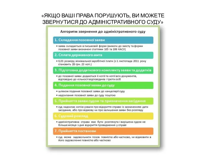 «ЯКЩО ВАШІ ПРАВА ПОРУШУЮТЬ, ВИ МОЖЕТЕ ЗВЕРНУТИСЯ ДО АДМІНІСТРАТИВНОГО СУДУ»