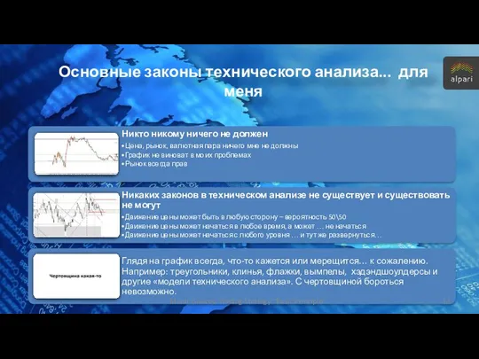 Основные законы технического анализа... для меня Marat Gazizov. Trading Strategy "Basic Principle".