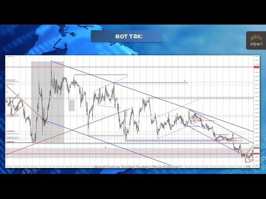 вот так: Marat Gazizov. Trading Strategy "Basic Principle".