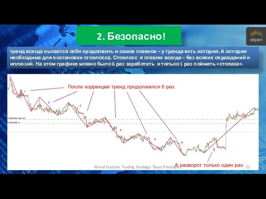 2. Безопасно! тренд всегда пытается себя продолжить и самое главное