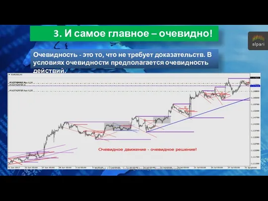 3. И самое главное – очевидно! Очевидность - это то,