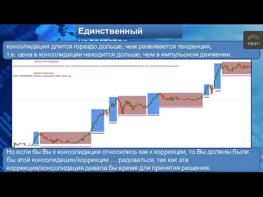 Единственный недостаток консолидация длится гораздо дольше, чем развивается тенденция, т.е.