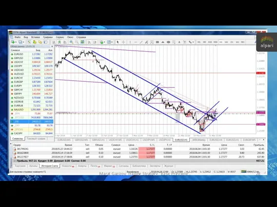 Marat Gazizov. Trading Strategy "Basic Principle".