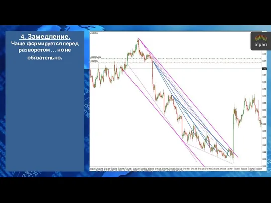 4. Замедление. Чаще формируется перед разворотом … но не обязательно. Marat Gazizov. Trading Strategy "Basic Principle".