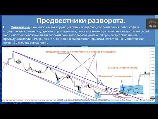 Предвестники разворота. Замедление - это, либо частая коррекция линии поддержки/сопротивления,