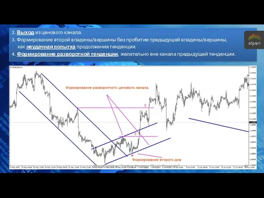 2. Выход из ценового канала. 3. Формирование второй впадины/вершины без