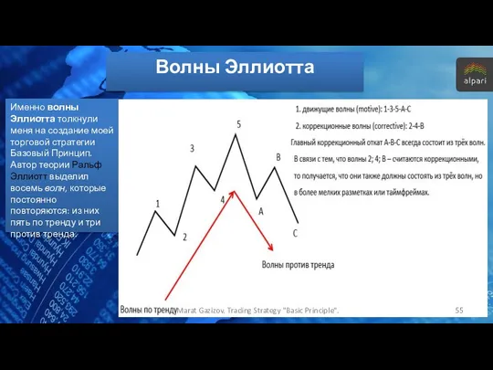 Волны Эллиотта Именно волны Эллиотта толкнули меня на создание моей