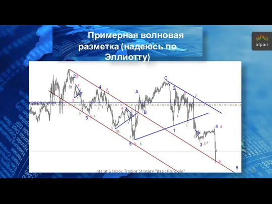 Примерная волновая разметка (надеюсь по Эллиотту) Marat Gazizov. Trading Strategy "Basic Principle".