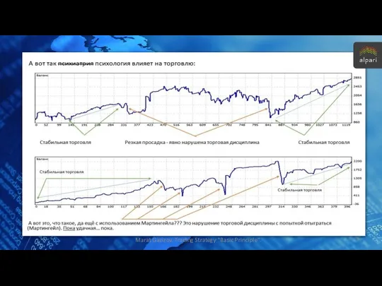 Marat Gazizov. Trading Strategy "Basic Principle".