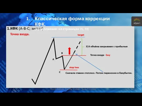 Классическая форма коррекции КФК. (продолжение: на страницах 71, 72) Marat Gazizov. Trading Strategy "Basic Principle".