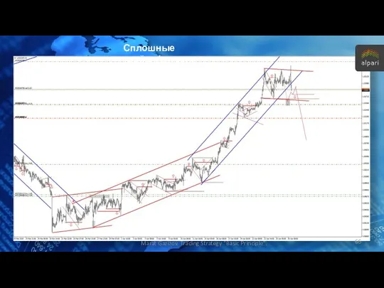 Сплошные тройки/зигзаги Marat Gazizov. Trading Strategy "Basic Principle".