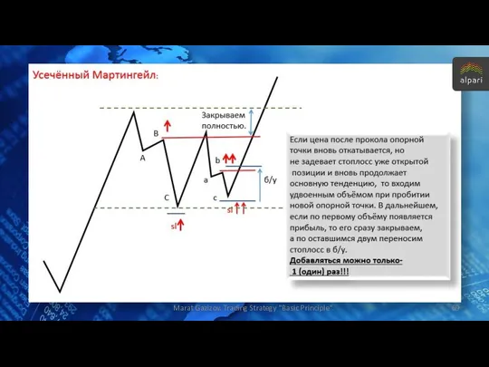 Marat Gazizov. Trading Strategy "Basic Principle".