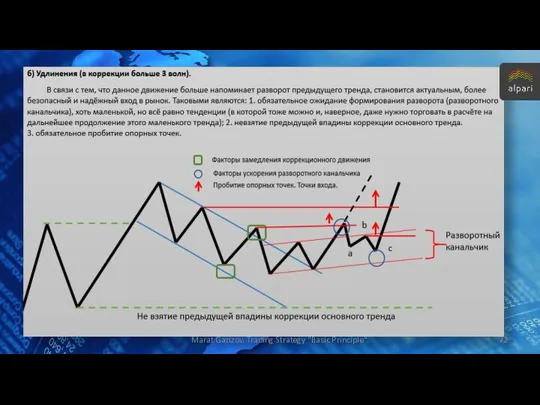 Marat Gazizov. Trading Strategy "Basic Principle".