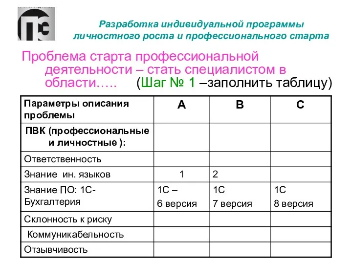 Разработка индивидуальной программы личностного роста и профессионального старта Проблема старта