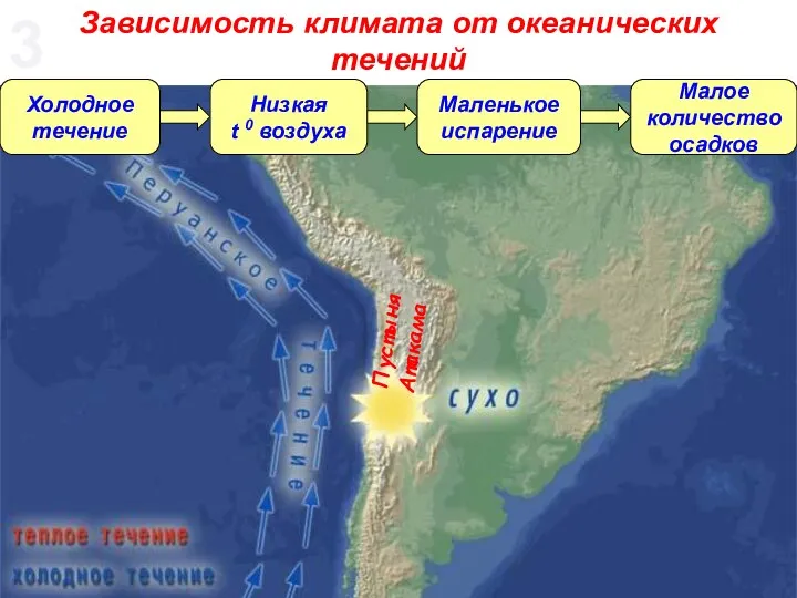 Холодное течение Низкая t 0 воздуха Маленькое испарение Малое количество