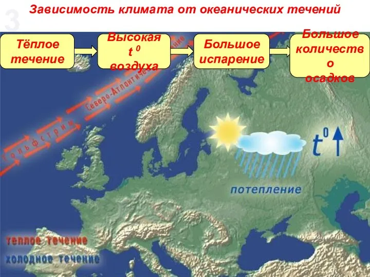 Тёплое течение Высокая t 0 воздуха Большое испарение Большое количество