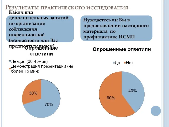 Результаты практического исследования Какой вид дополнительных занятий по организации соблюдения инфекционной безопасности для