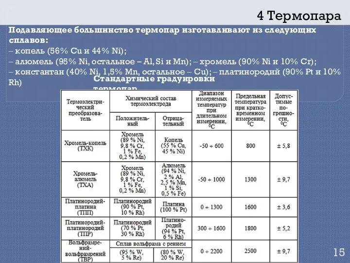 4 Термопара Подавляющее большинство термопар изготавливают из следующих сплавов: ‒