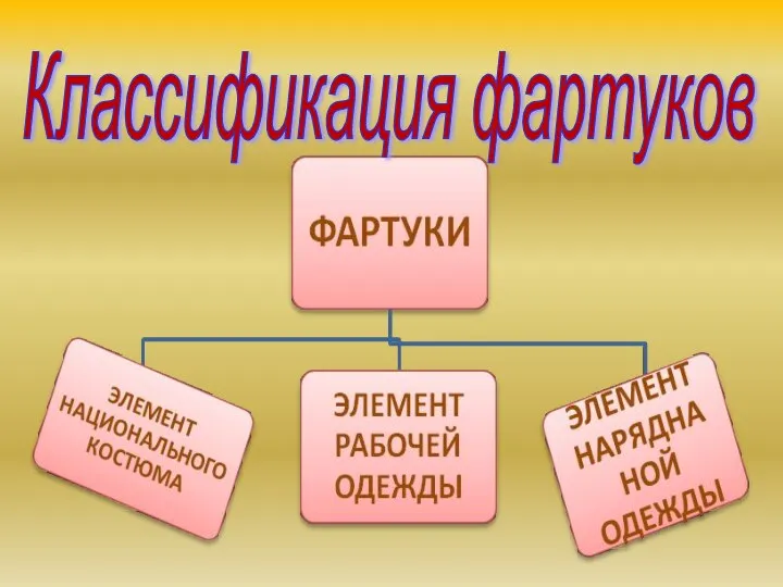 Классификация фартуков