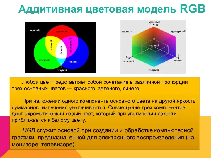 Аддитивная цветовая модель RGB Любой цвет представляет собой сочетание в