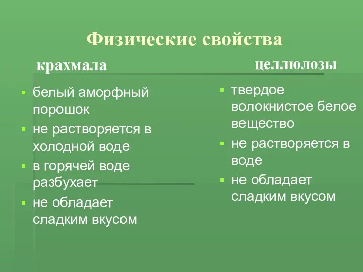 Физические свойства белый аморфный порошок не растворяется в холодной воде