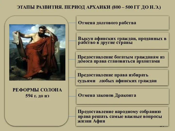 ЭТАПЫ РАЗВИТИЯ. ПЕРИОД АРХАИКИ (800 – 500 ГГ ДО Н.Э.)