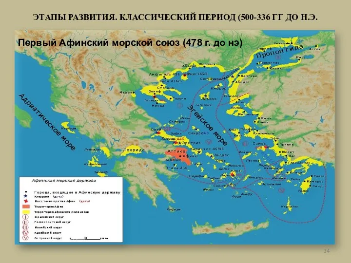 ЭТАПЫ РАЗВИТИЯ. КЛАССИЧЕСКИЙ ПЕРИОД (500-336 ГГ ДО Н.Э. Первый Афинский морской союз (478 г. до нэ)