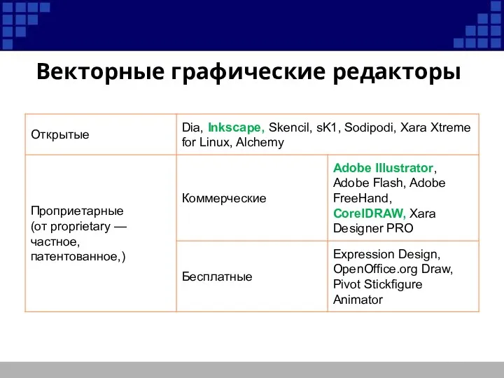 Векторные графические редакторы