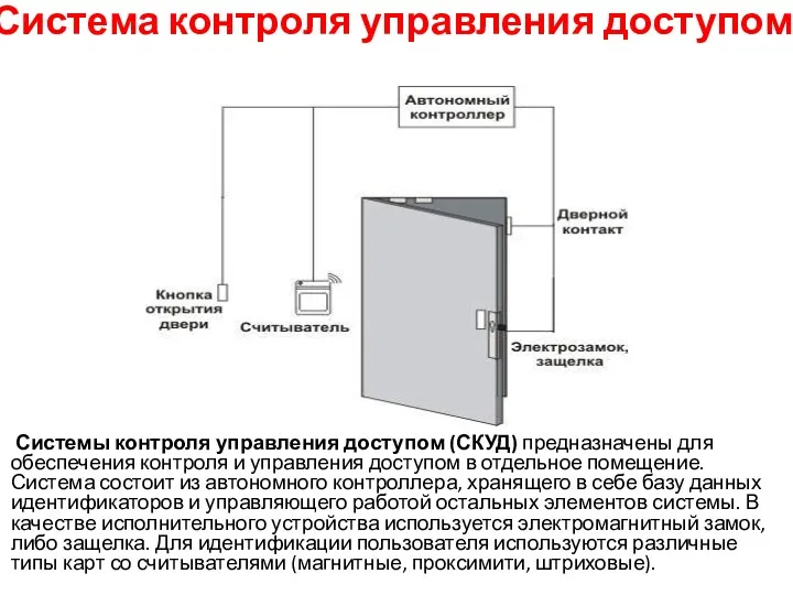 Система контроля управления доступом Системы контроля управления доступом (СКУД) предназначены