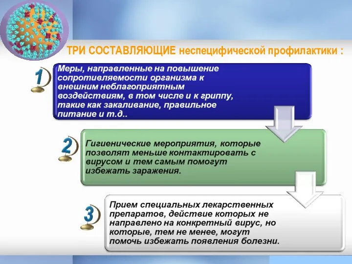 ТРИ СОСТАВЛЯЮЩИЕ неспецифической профилактики :