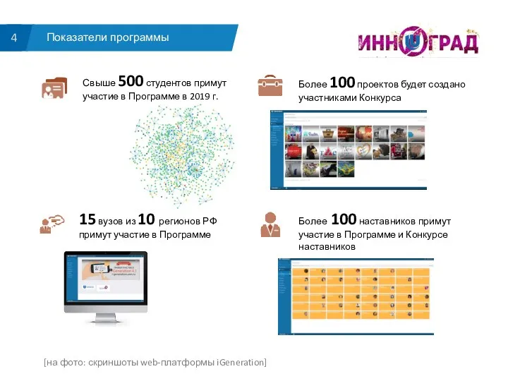 Показатели программы Более 100 проектов будет создано участниками Конкурса Более