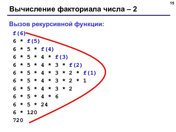 Вычисление факториала числа – 2 f(6) 6 * f(5) 6