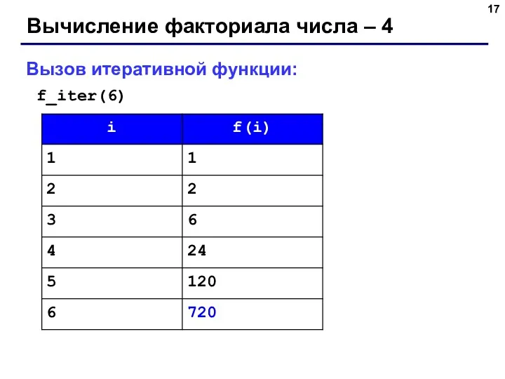 Вычисление факториала числа – 4 f_iter(6) Вызов итеративной функции: