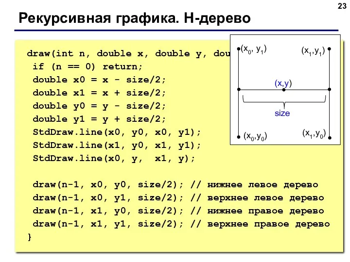 Рекурсивная графика. H-дерево draw(int n, double x, double y, double