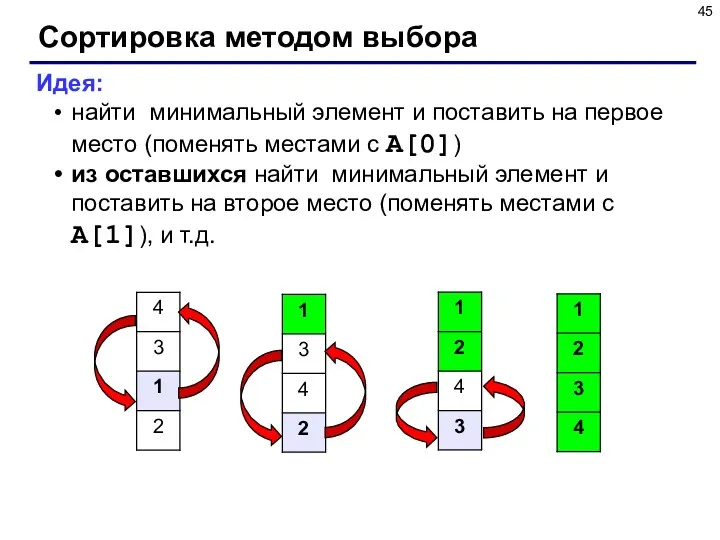 Сортировка методом выбора Идея: найти минимальный элемент и поставить на