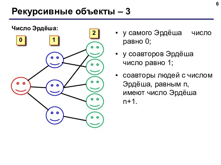 Рекурсивные объекты – 3 Число Эрдёша: 0 1 2 у