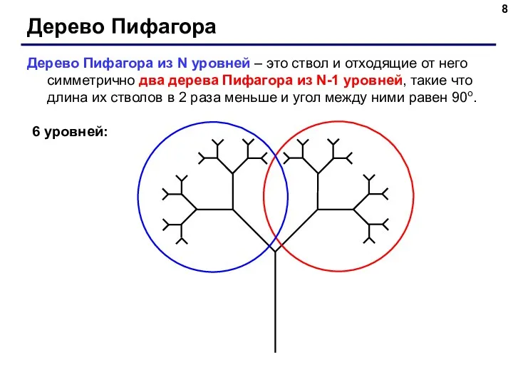 Дерево Пифагора Дерево Пифагора из N уровней – это ствол