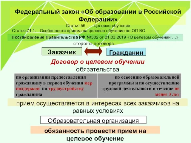 Постановление Правительства РФ №302 от 21.03.2019 «О целевом обучении …»