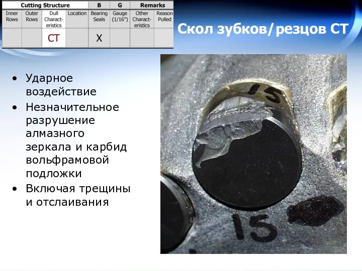 Скол зубков/резцов СТ Ударное воздействие Незначительное разрушение алмазного зеркала и