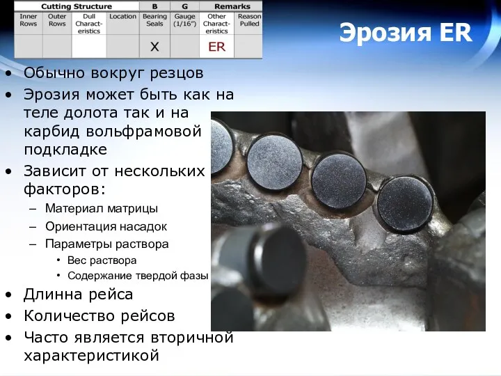 Эрозия ER Обычно вокруг резцов Эрозия может быть как на