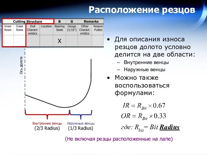 Расположение резцов Для описания износа резцов долото условно делится на