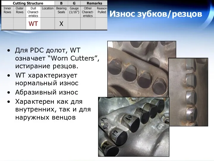 Износ зубков/резцов Для PDC долот, WT означает “Worn Cutters”, истирание