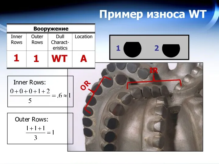 Пример износа WT WT A 1 2