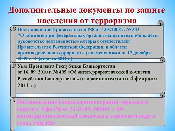 Дополнительные документы по защите населения от терроризма Постановление Правительства РФ