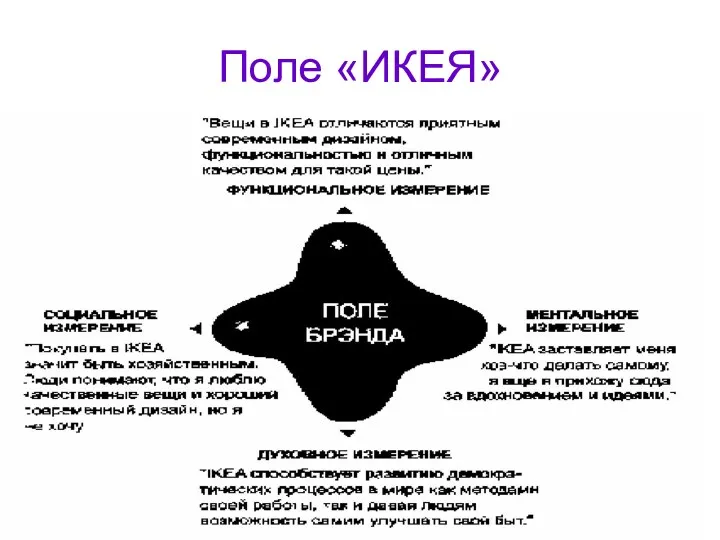 Поле «ИКЕЯ»