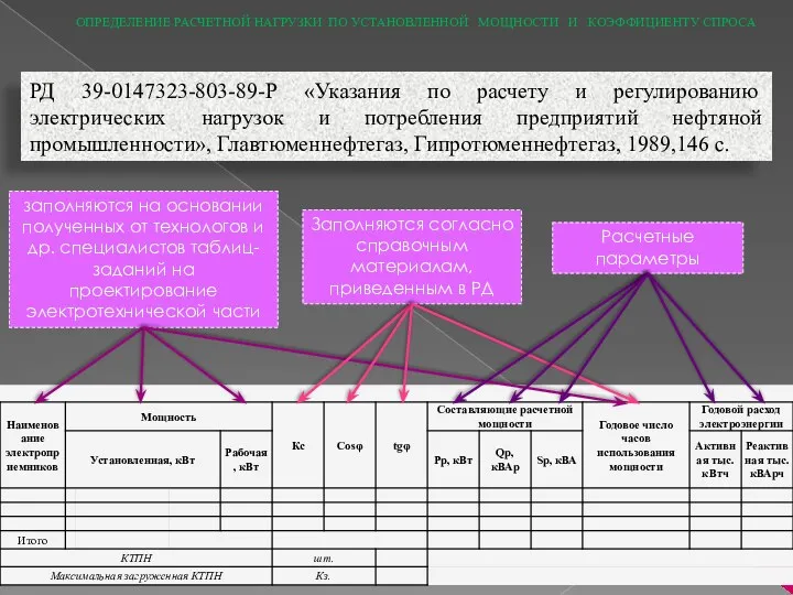 ОПРЕДЕЛЕНИЕ РАСЧЕТНОЙ НАГРУЗКИ ПО УСТАНОВЛЕННОЙ МОЩНОСТИ И КОЭФФИЦИЕНТУ СПРОСА РД