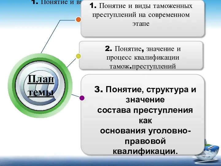 1. Понятие и виды таможенных преступлений на современном этапе 1.